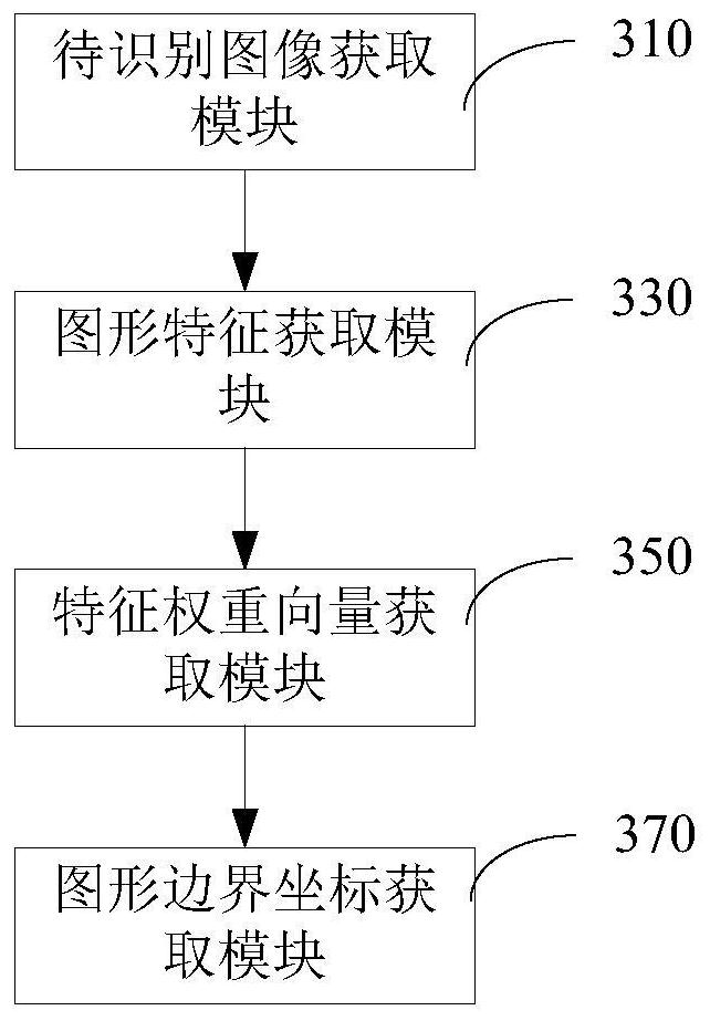 Method and device for recognizing graph in image, computer equipment and storage medium