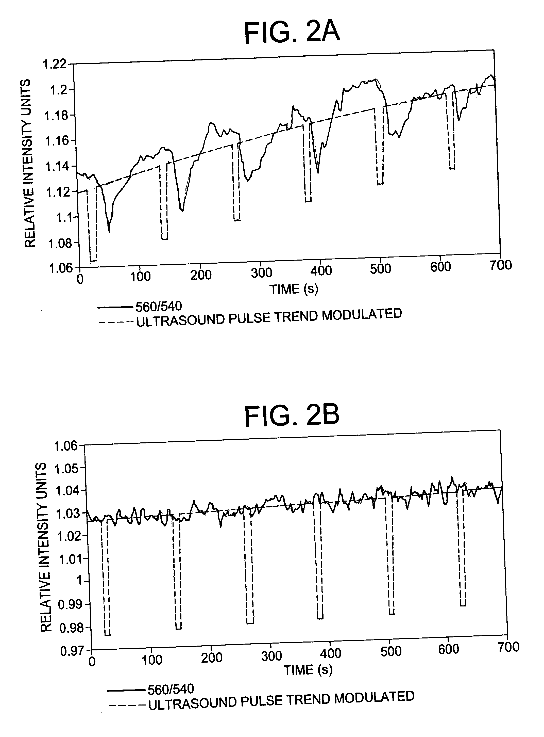 Acoustically induced blood stasis and in vivo optical spectroscopy