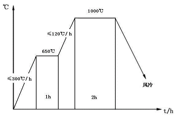 Sand Casting Method for Medium Pressure 22nd Stator Blade of H-Class Combined Cycle Steam Turbine