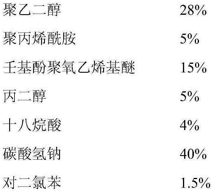 Toilet deodorizing scale inhibitor