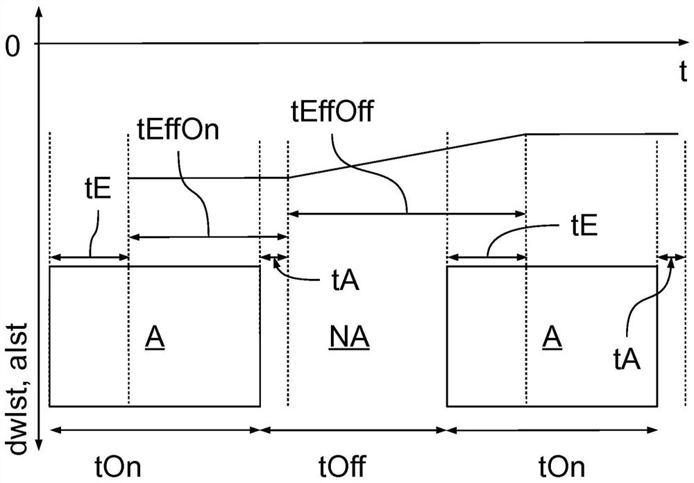 Method for training switching parameters of a magnetic control valve in a vehicle braking system and braking system