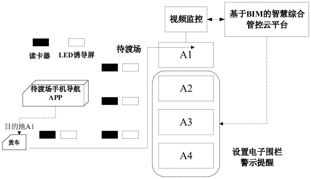 An intelligent operation method based on bim technology for passenger and cargo ro-ro port waiting for ferry