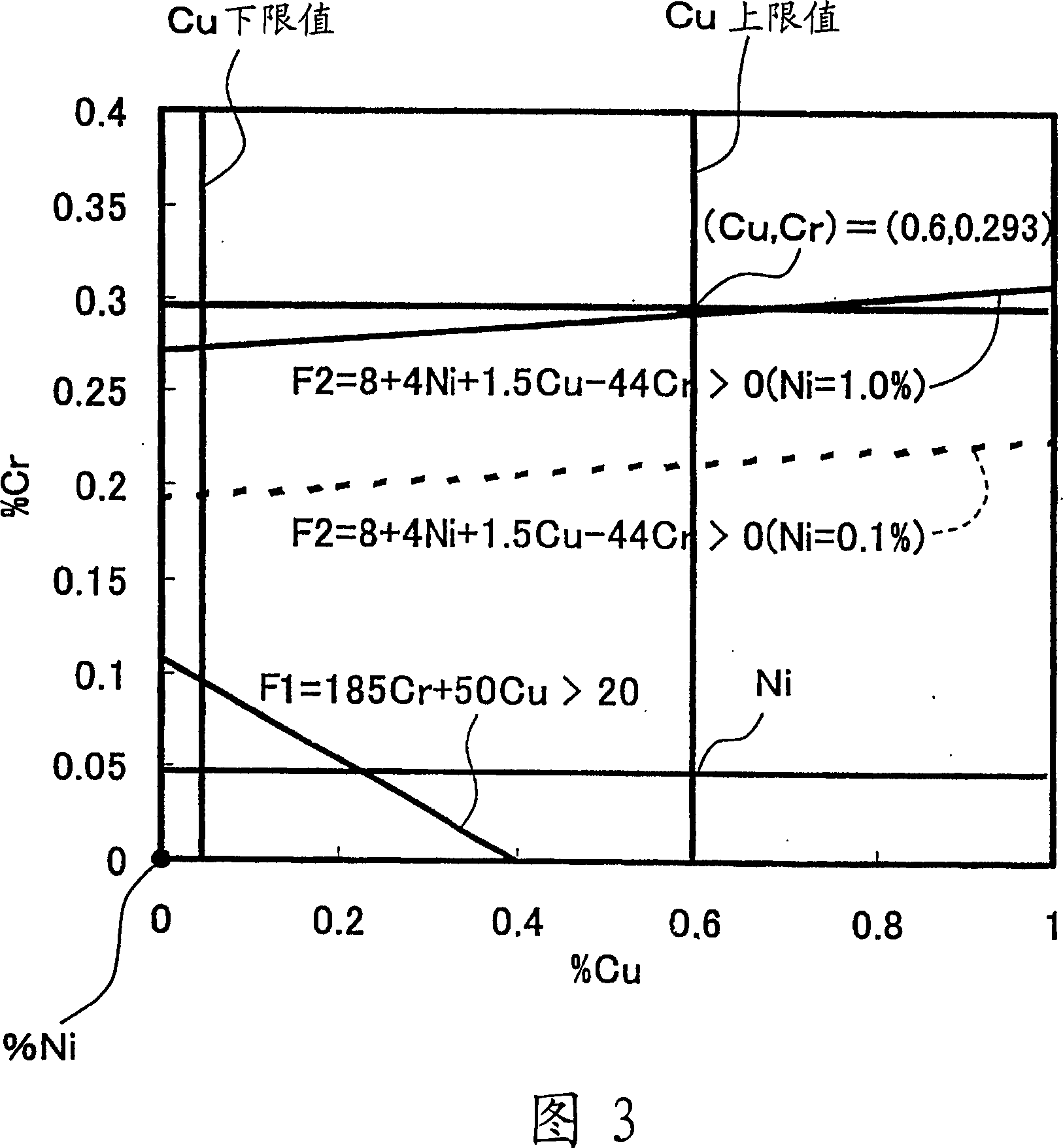 Nitrocarburized microalloyed steel member