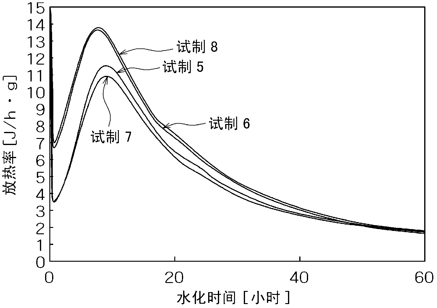 High active cement clinker, high active cement and high-early-strength cement composition