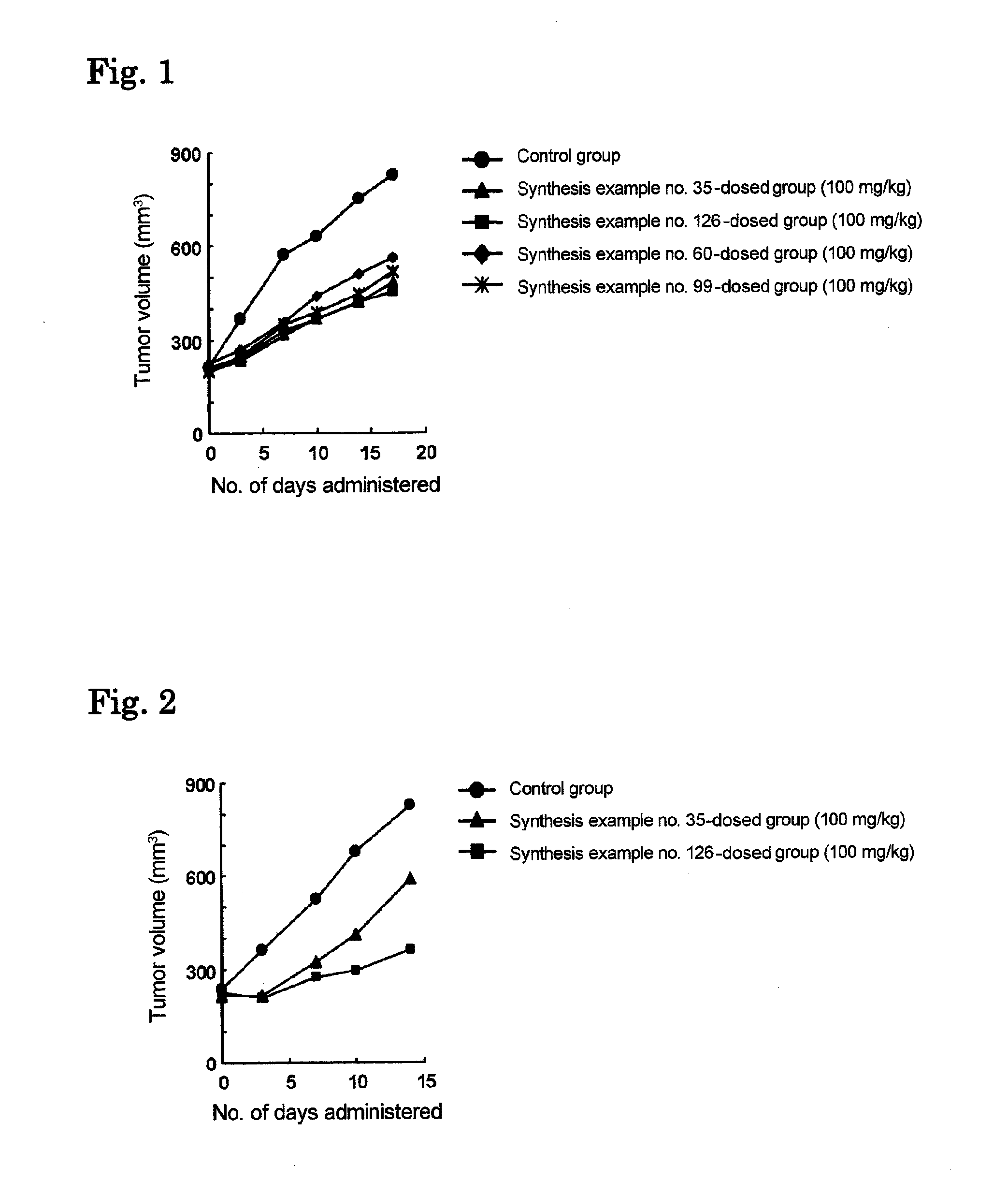 Alpha-amino acid derivatives and medicaments containing the same as an active ingredient