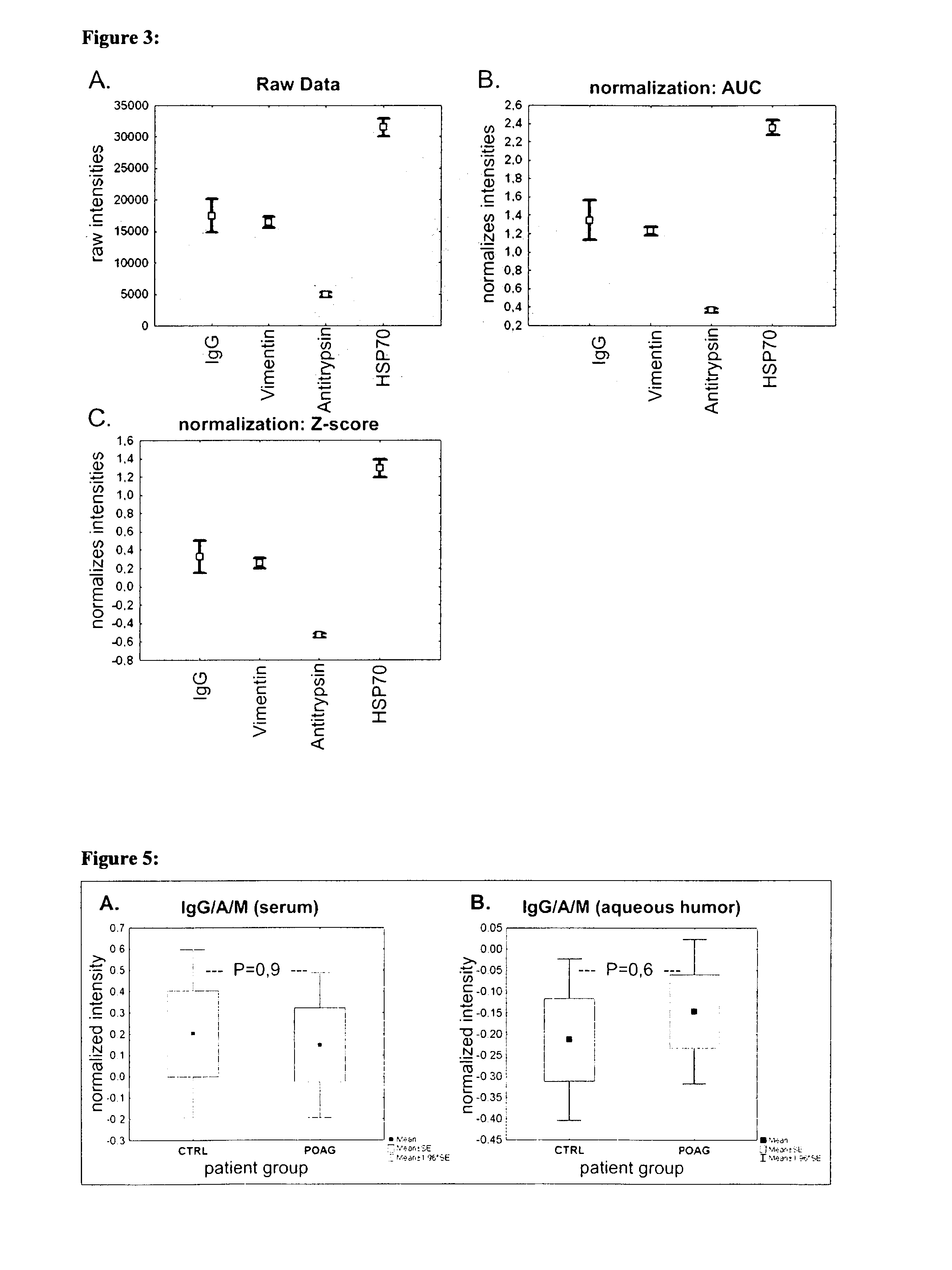 Diagnostic Methods for Glaucoma