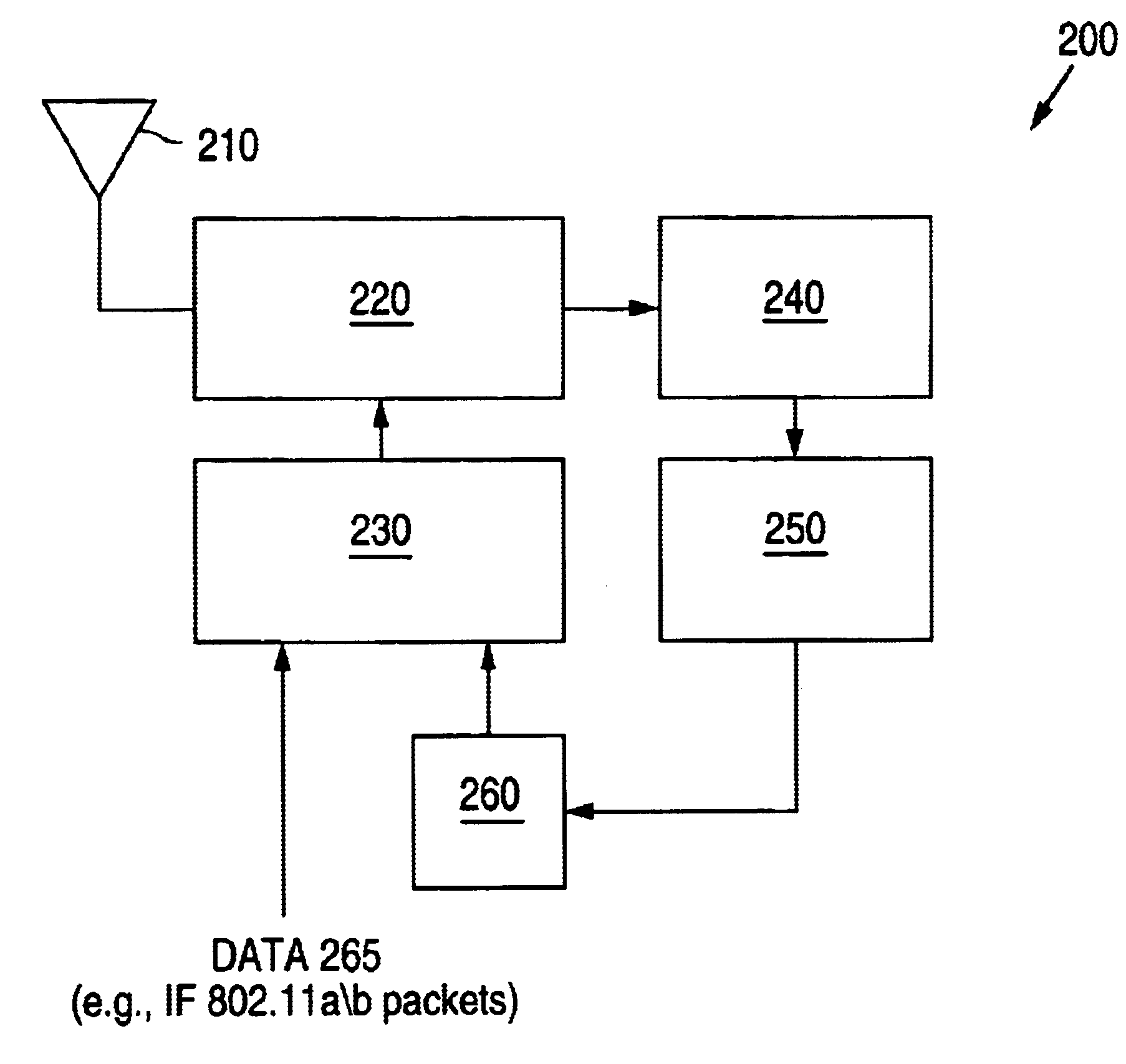 Method and apparatus for physical layer radar pulse detection and estimation