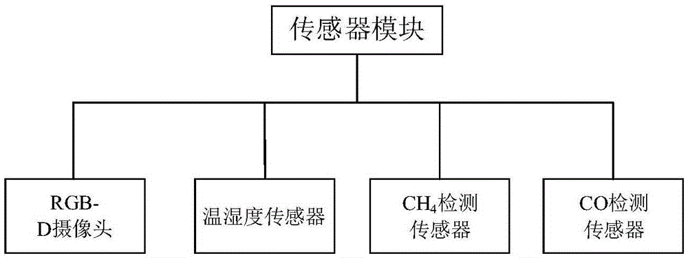 Robot man-machine interaction method and device based on gesture and voice recognition