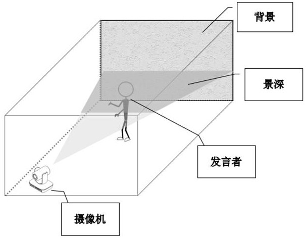 An automatic focusing method of face area in the state of large magnification and shallow depth of field