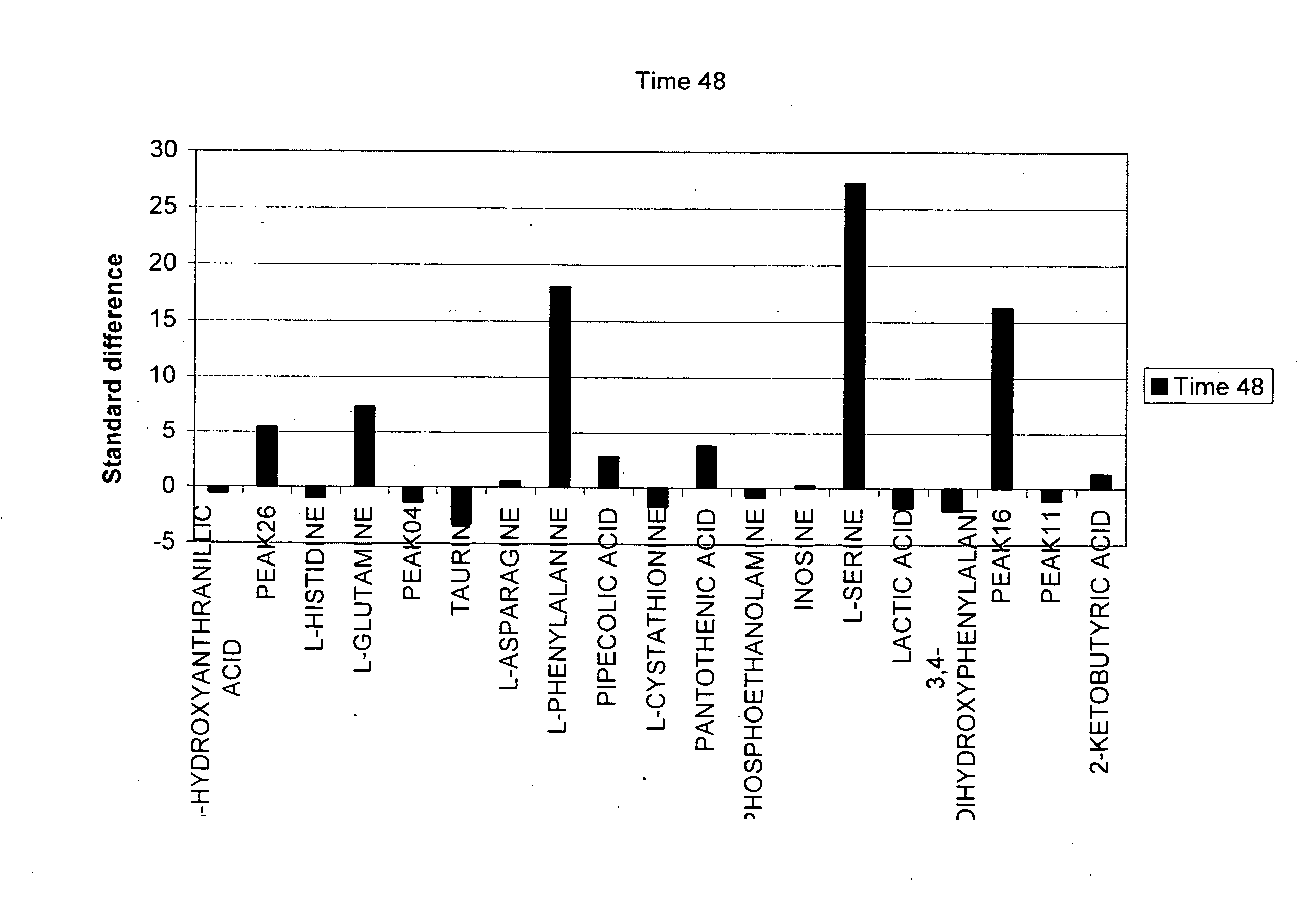 Identification and use of biomarkers for non-invasive and early detection of liver injury