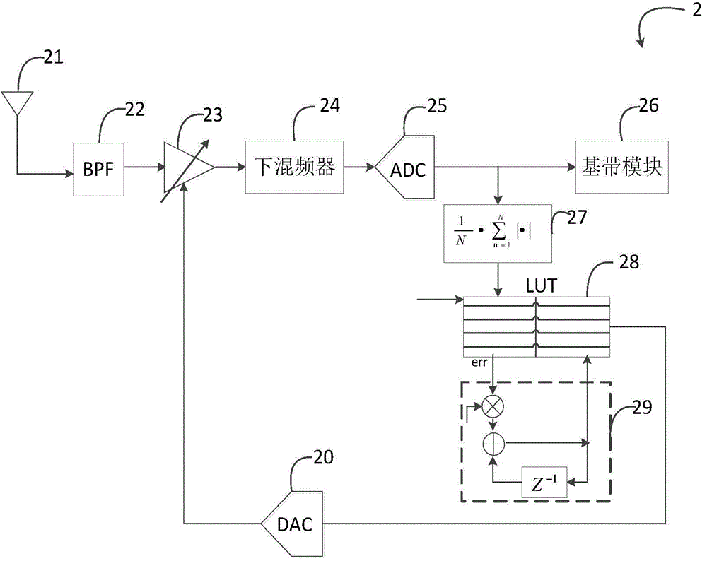 Three-level automatic gain control device and control method thereof