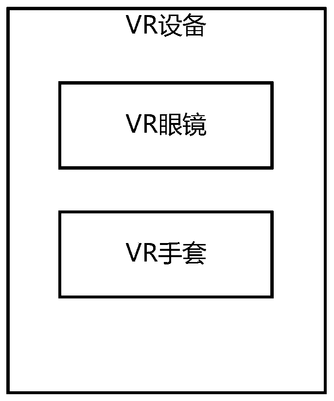 VR-based safety tool training method, VR equipment and server