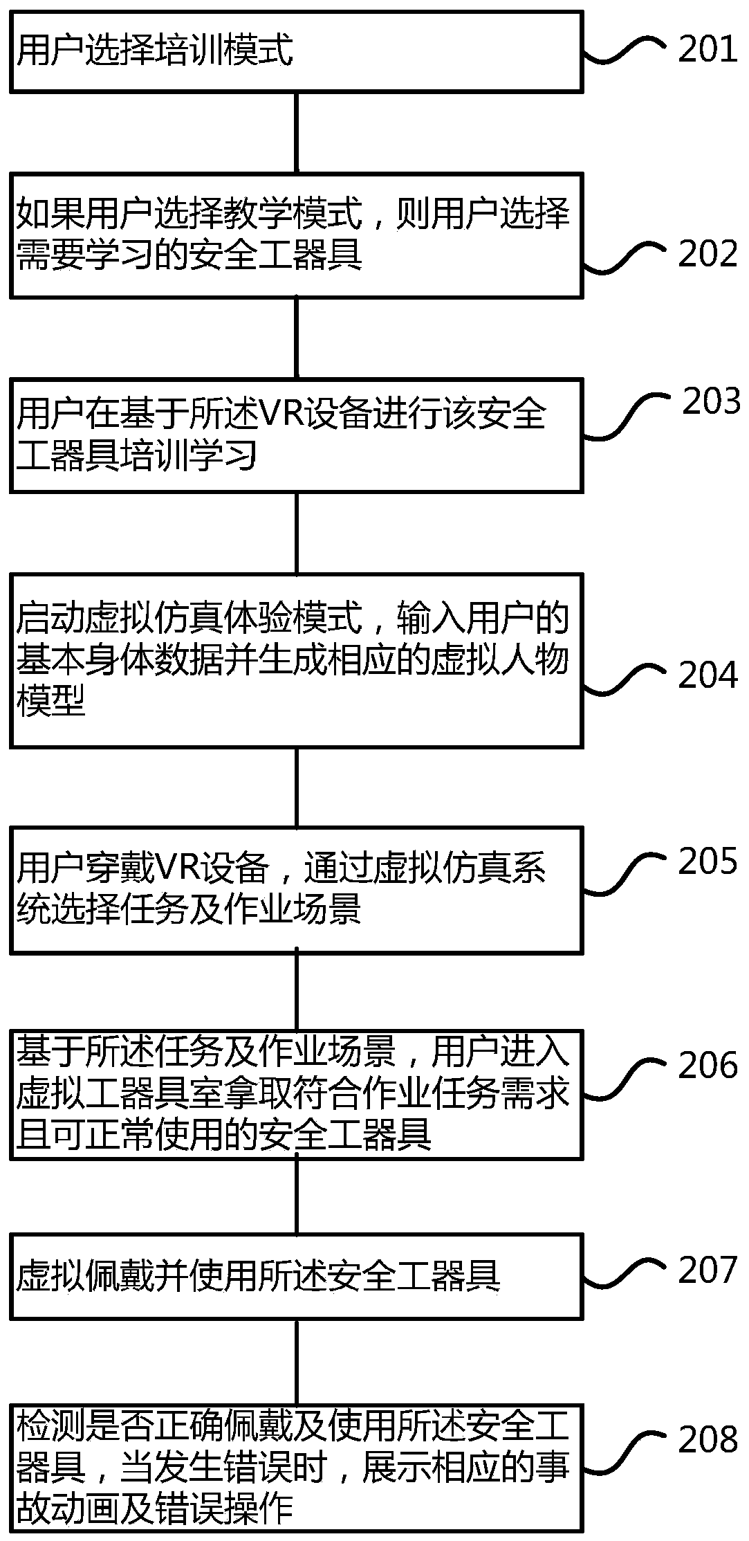 VR-based safety tool training method, VR equipment and server