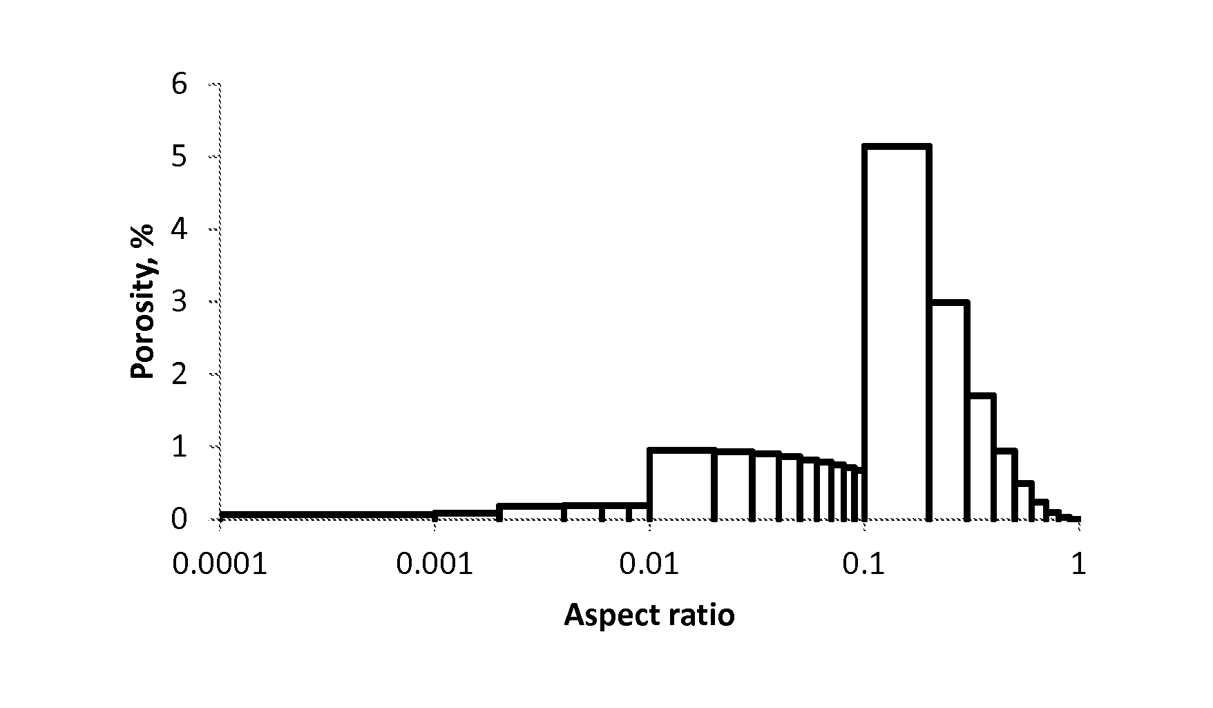 Method for Determining The Pore-Volume and Thermal-Conductivity Characteristics of A Matrix of Porous Materials