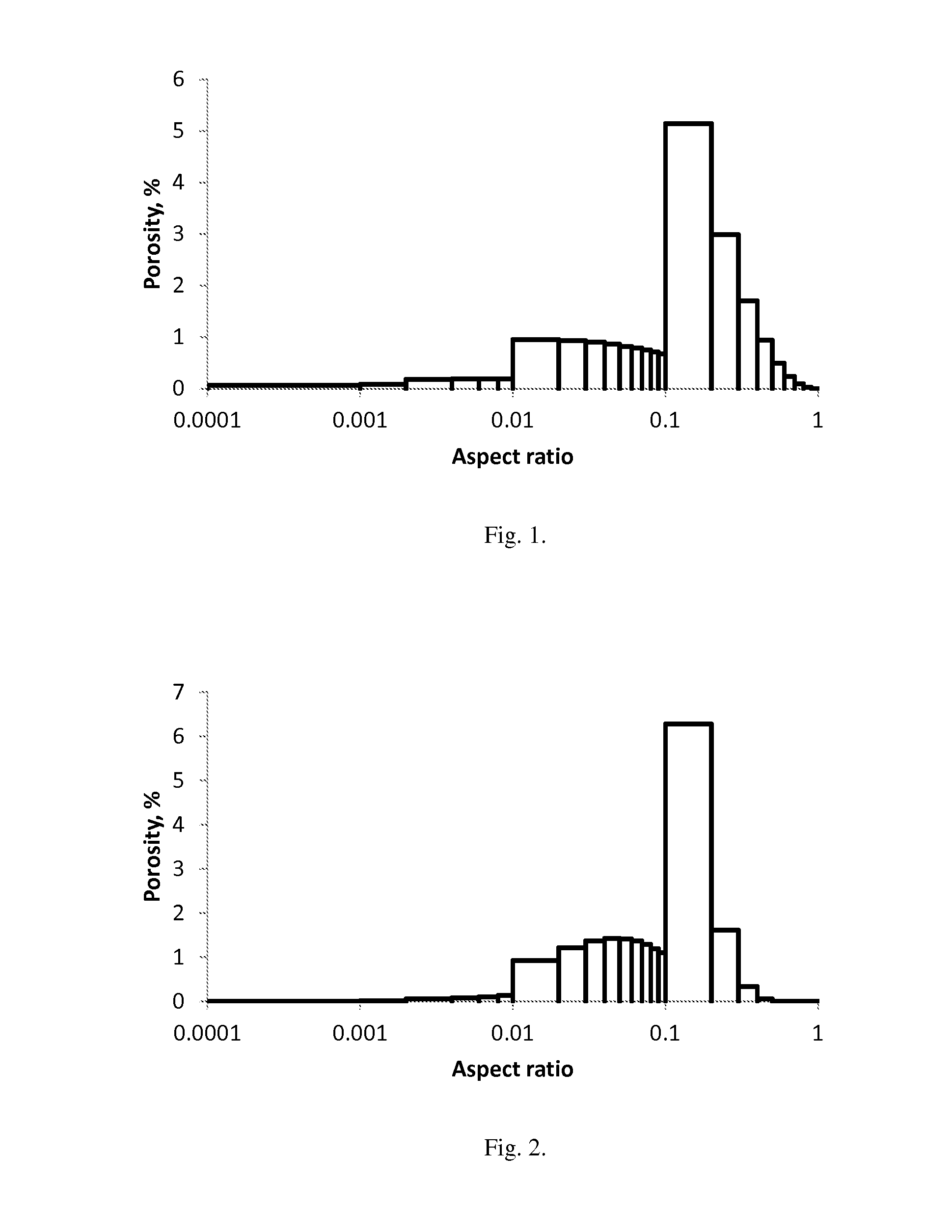 Method for Determining The Pore-Volume and Thermal-Conductivity Characteristics of A Matrix of Porous Materials