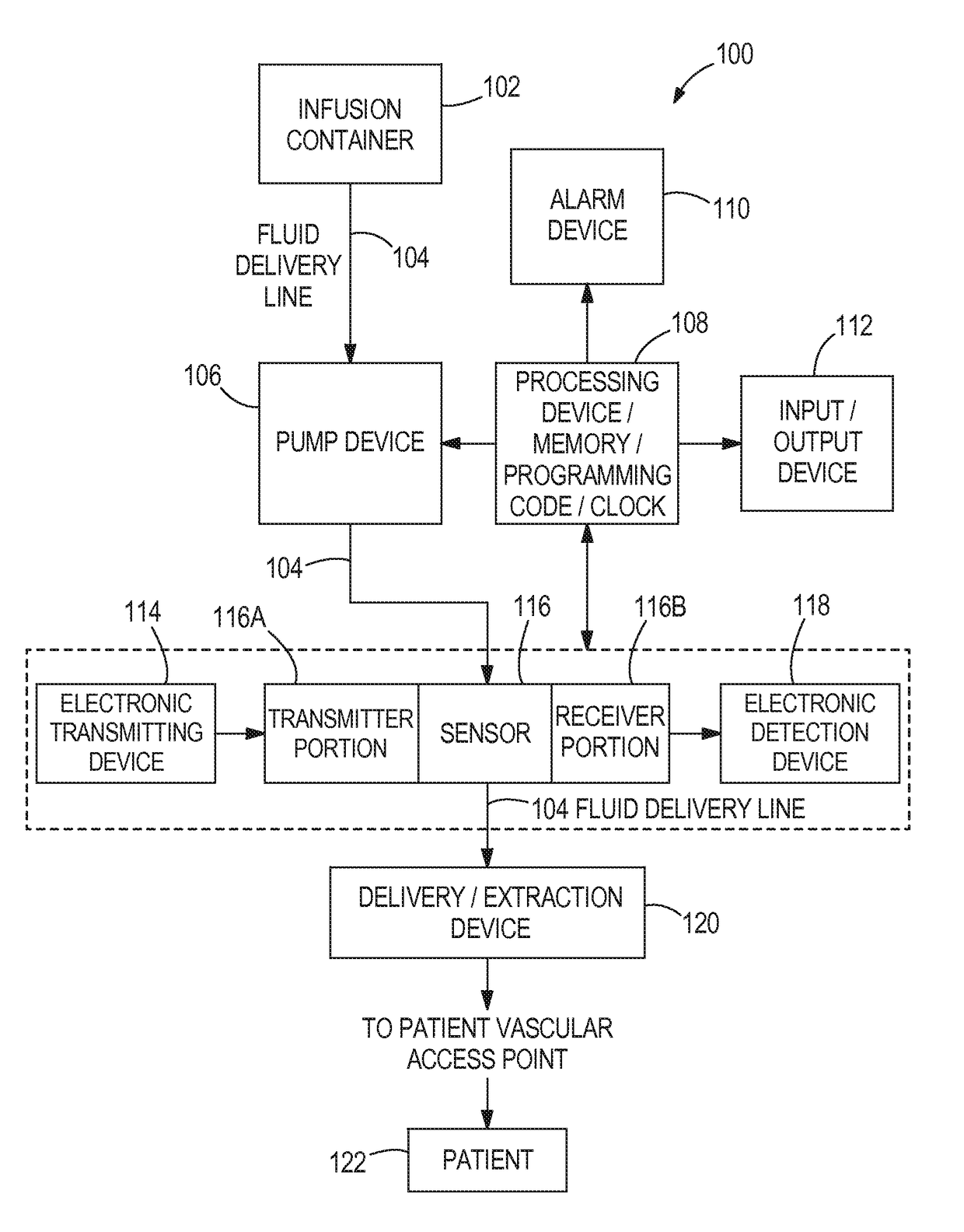 Infusion system and method of use which prevents over-saturation of an analog-to-digital converter