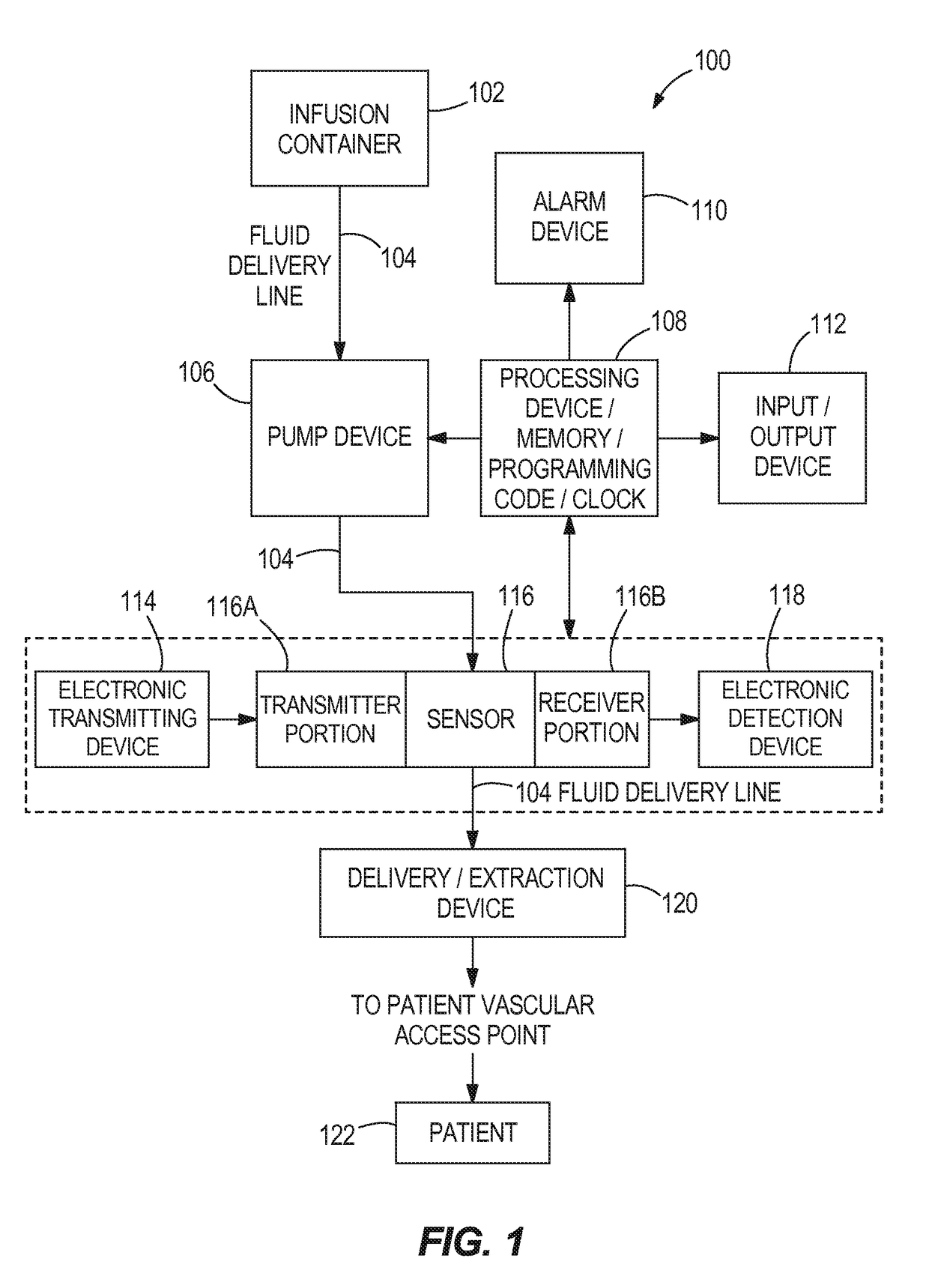 Infusion system and method of use which prevents over-saturation of an analog-to-digital converter