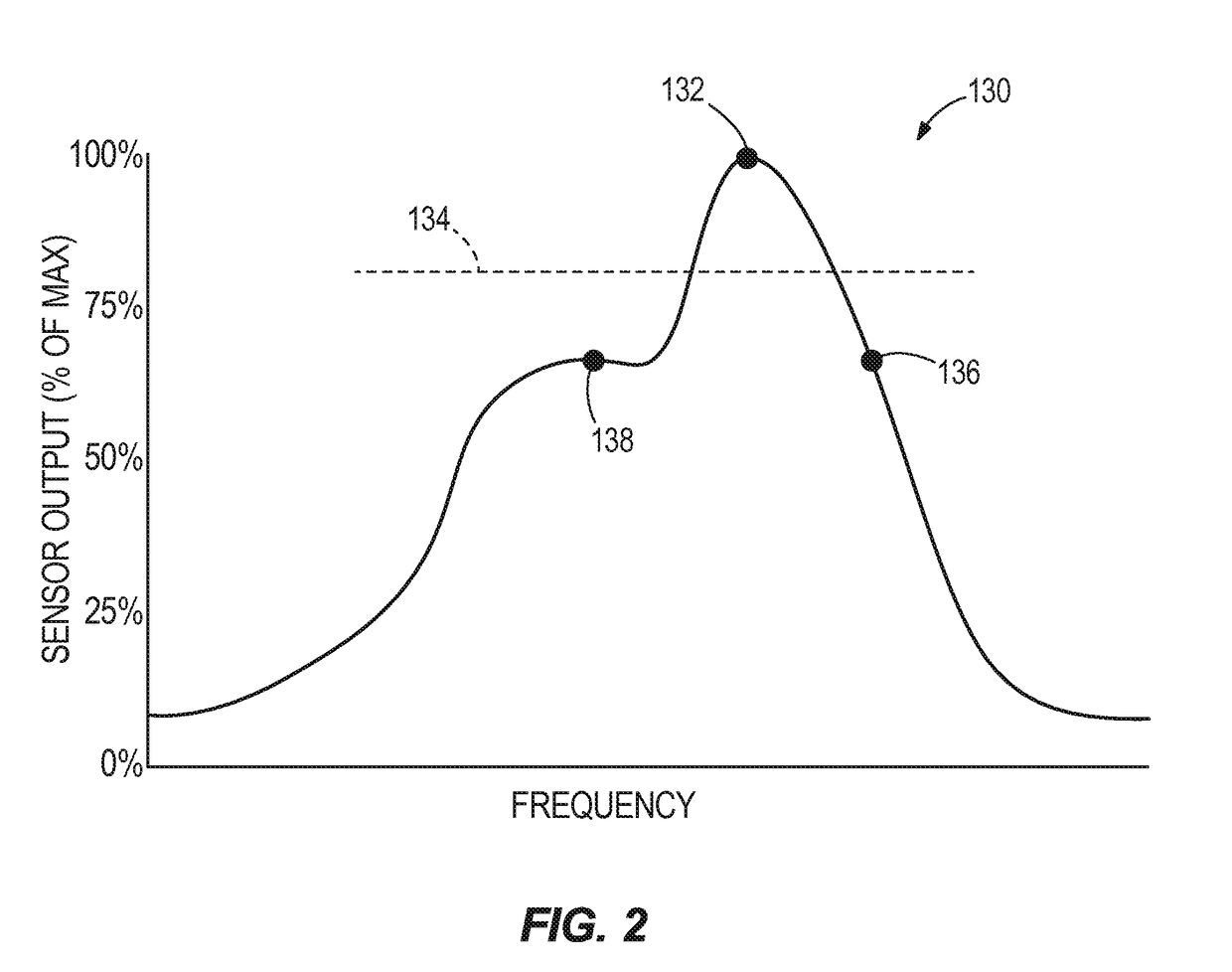 Infusion system and method of use which prevents over-saturation of an analog-to-digital converter