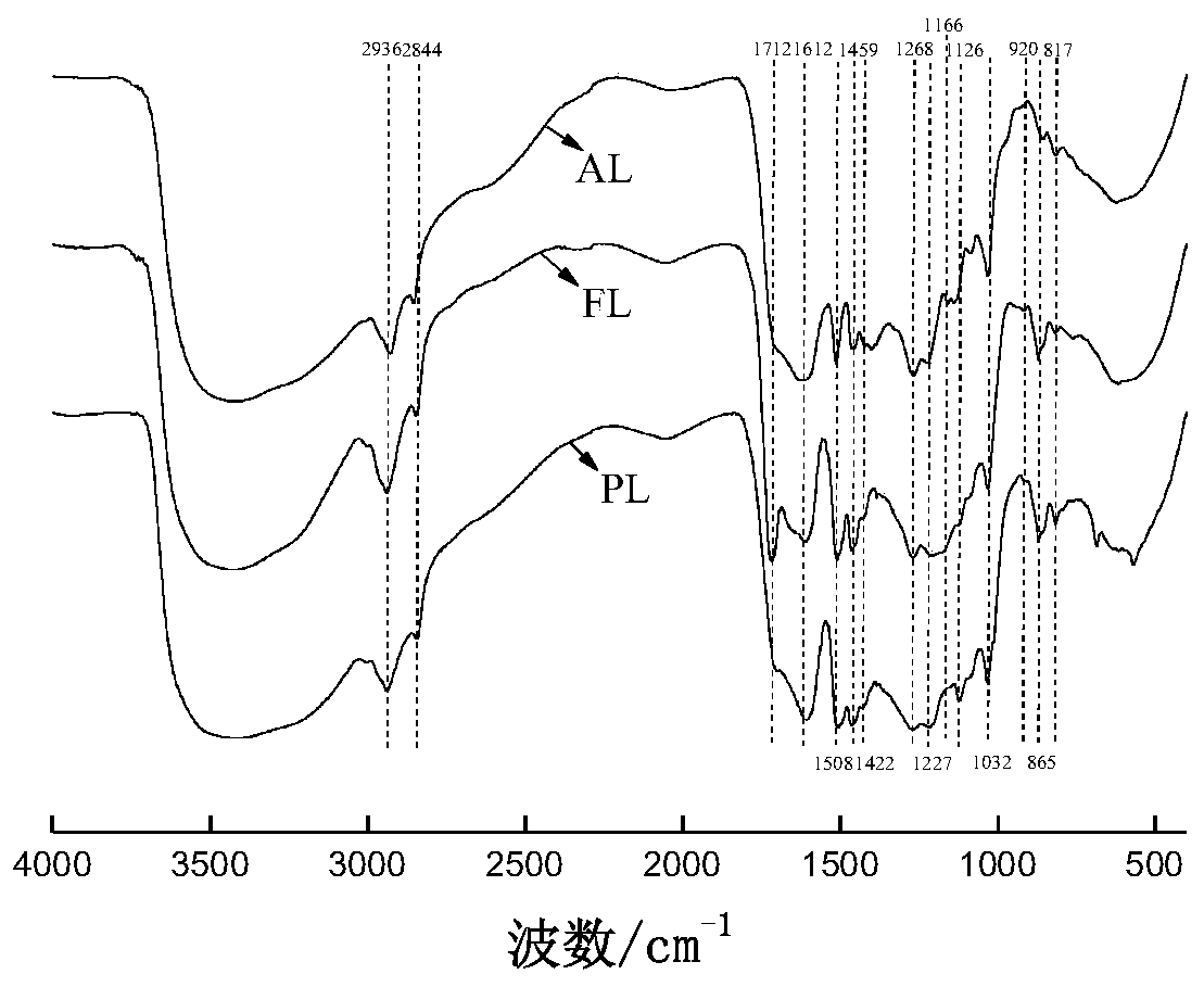 Extraction method for lignin in moringa seed husks and application