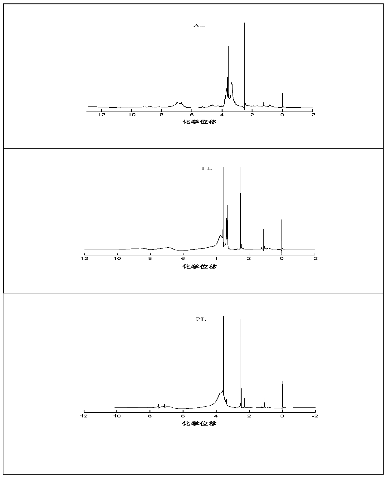 Extraction method for lignin in moringa seed husks and application