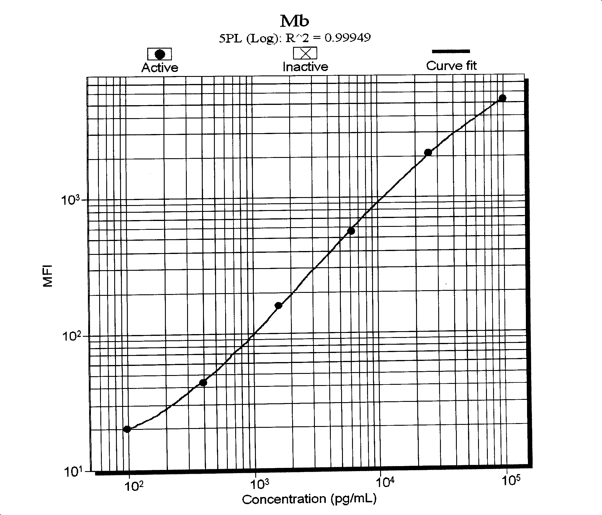 Myocardial infarct early diagnosis liquid phase chip and method for producing the same