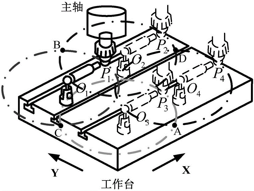 Large-stroke linkage mechanism two-dimensional plane roundness error calibration method