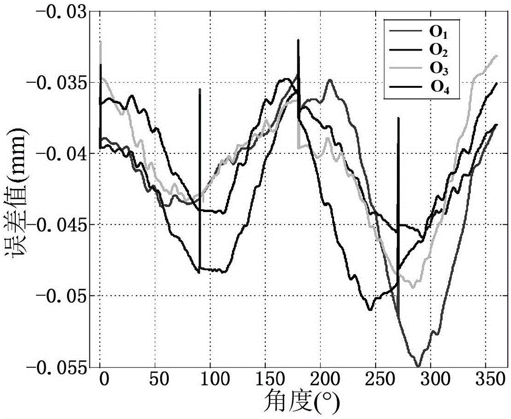 Large-stroke linkage mechanism two-dimensional plane roundness error calibration method