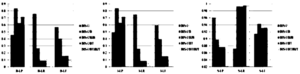 A remote monitoring method for fine-grained syndrome name segmentation in traditional Chinese medicine