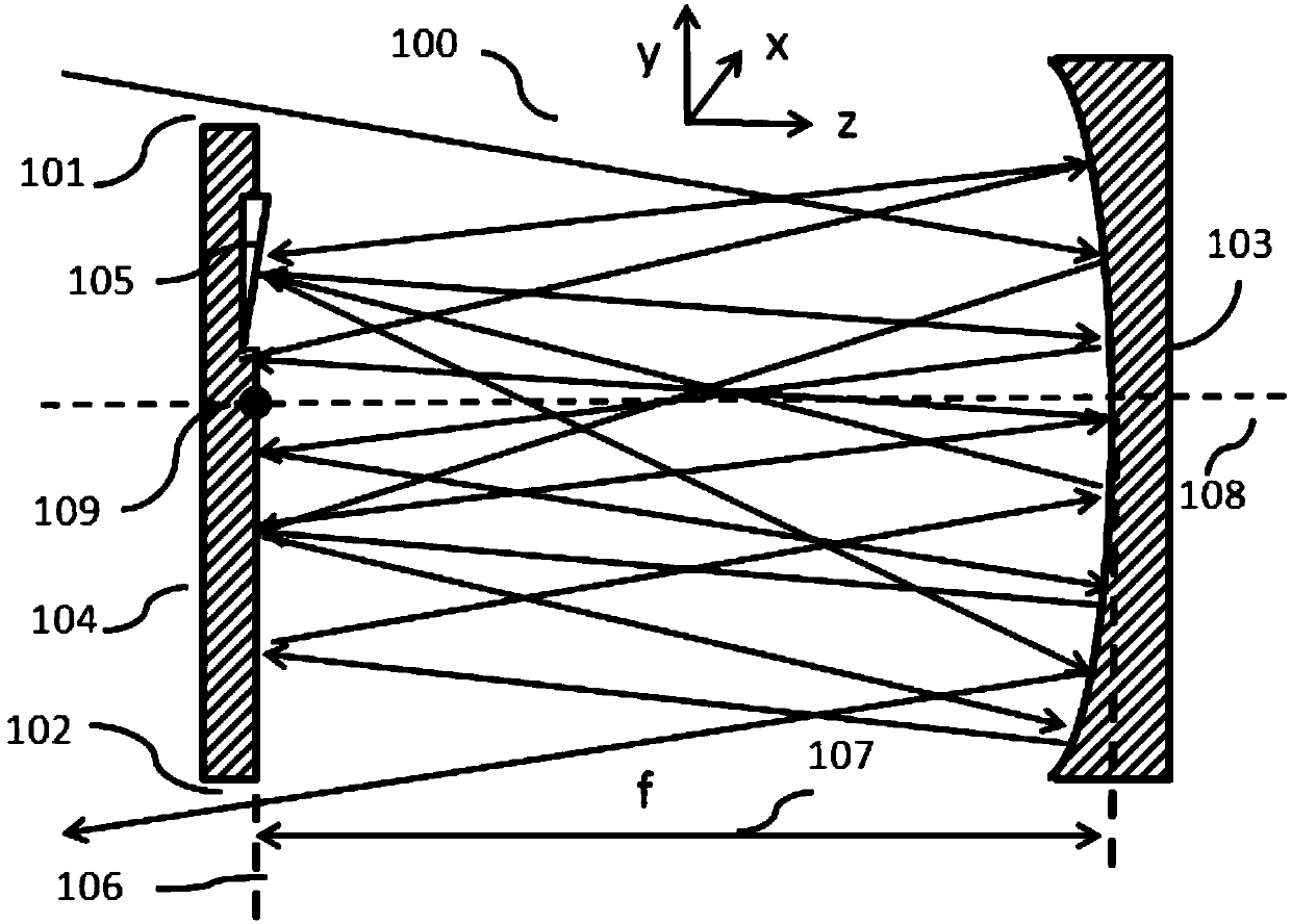 High-efficiency optical path folding device and miniaturized high-sensitivity gas sensor