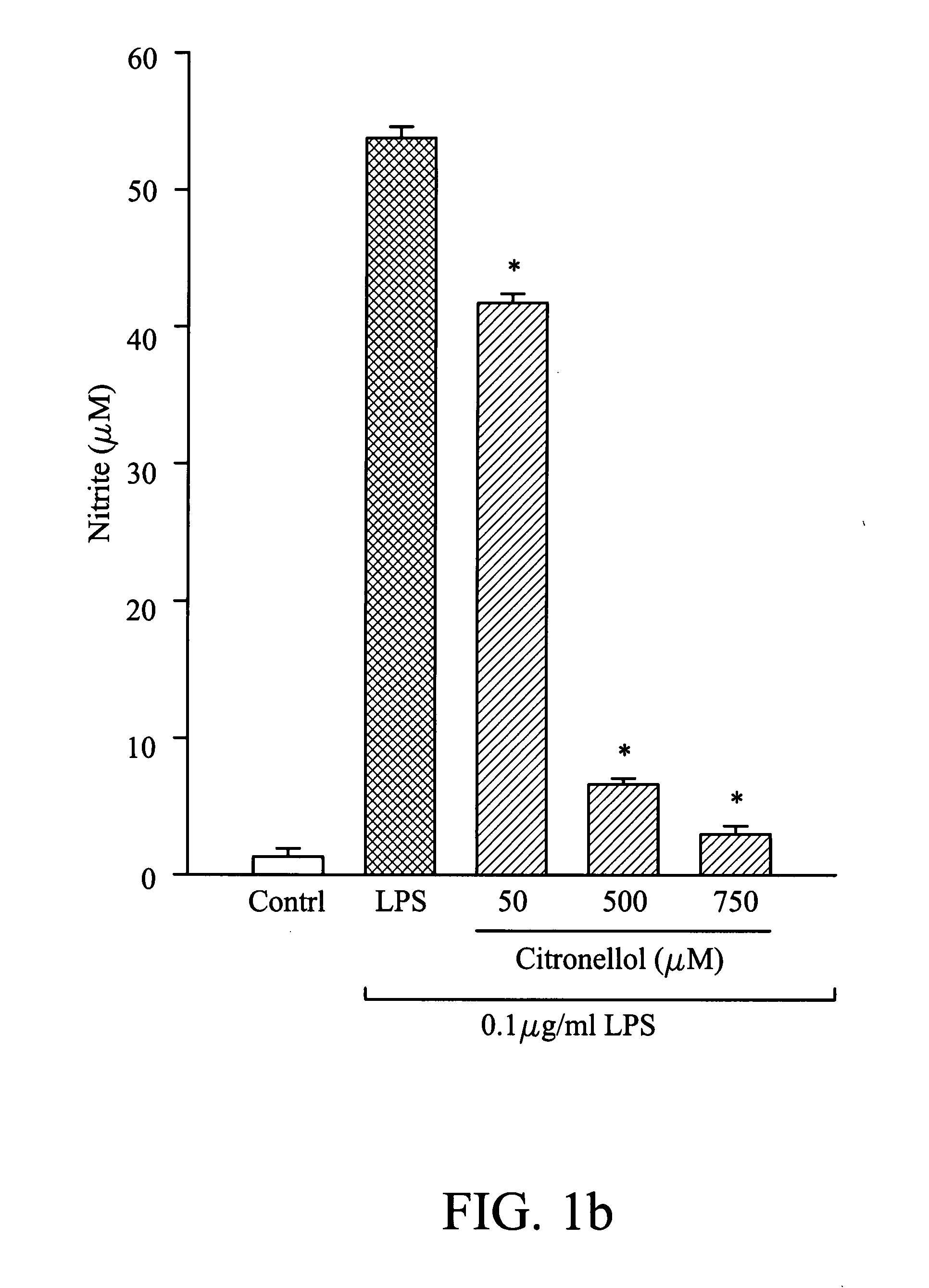 Composition for inhibiting nitric oxide and/or prostaglandin E2 synthesis and method for inhibiting inflammation