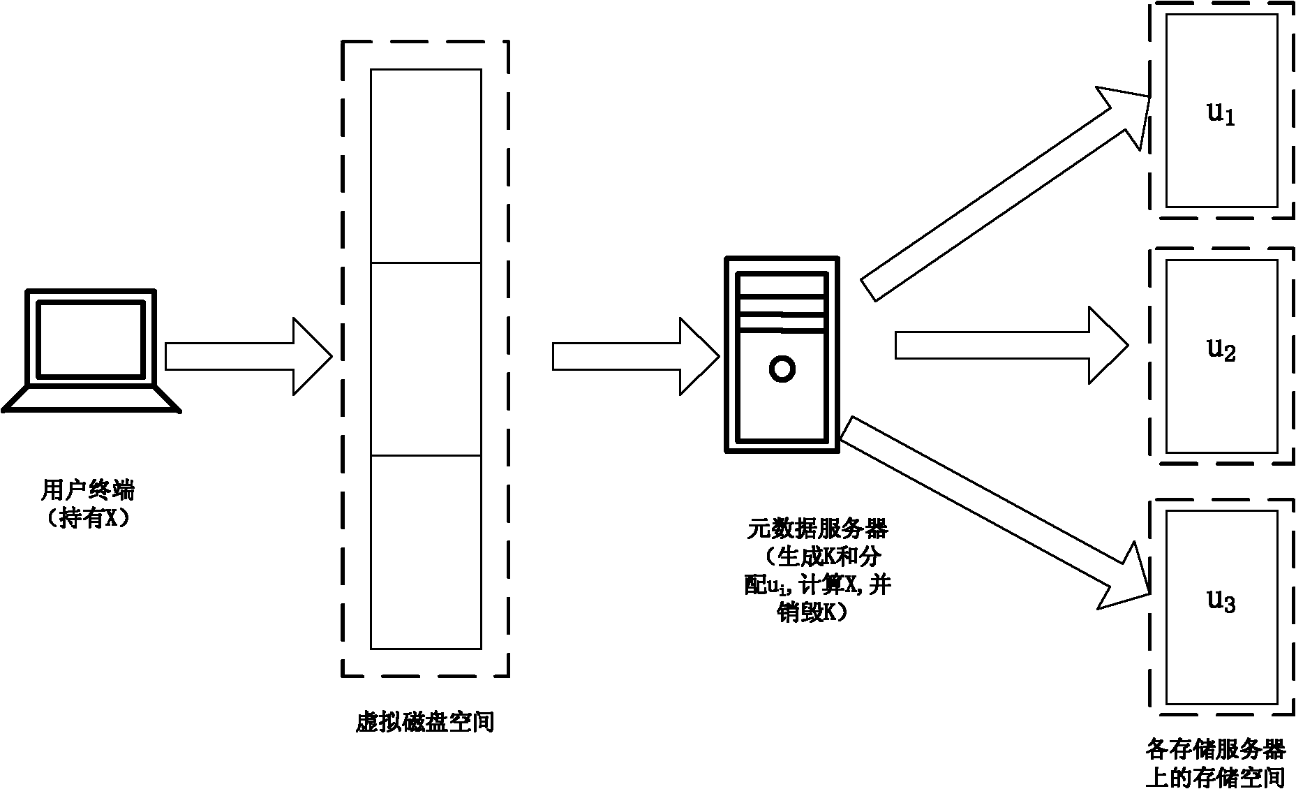 Distributed key management method for ciphertext storage