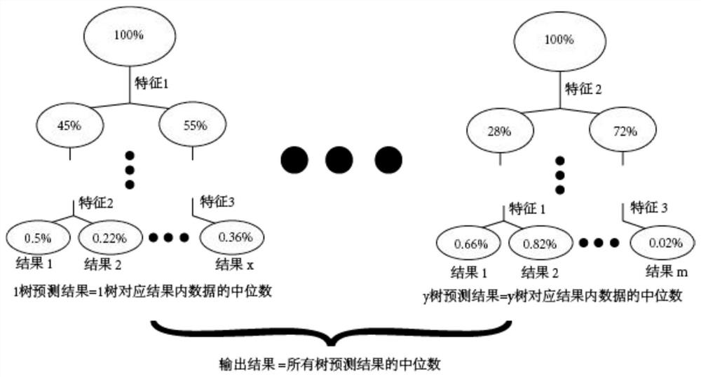 An Adaptive Electric Vehicle SOC Estimation Method Based on Big Data