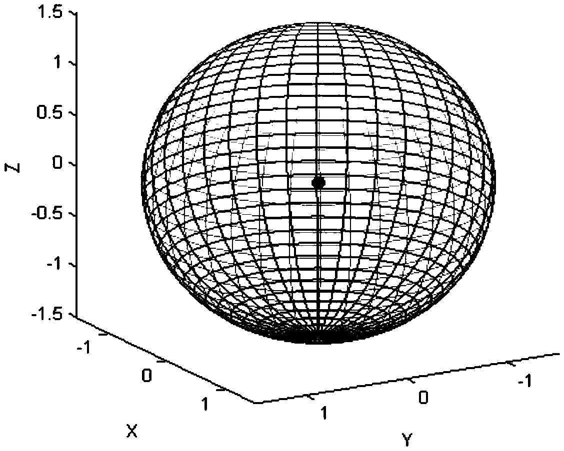 A simple matching ray launching method based on weighted reception