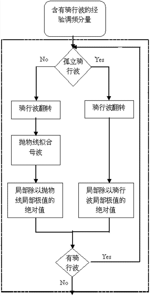 Classification method of electroencephalogram signal