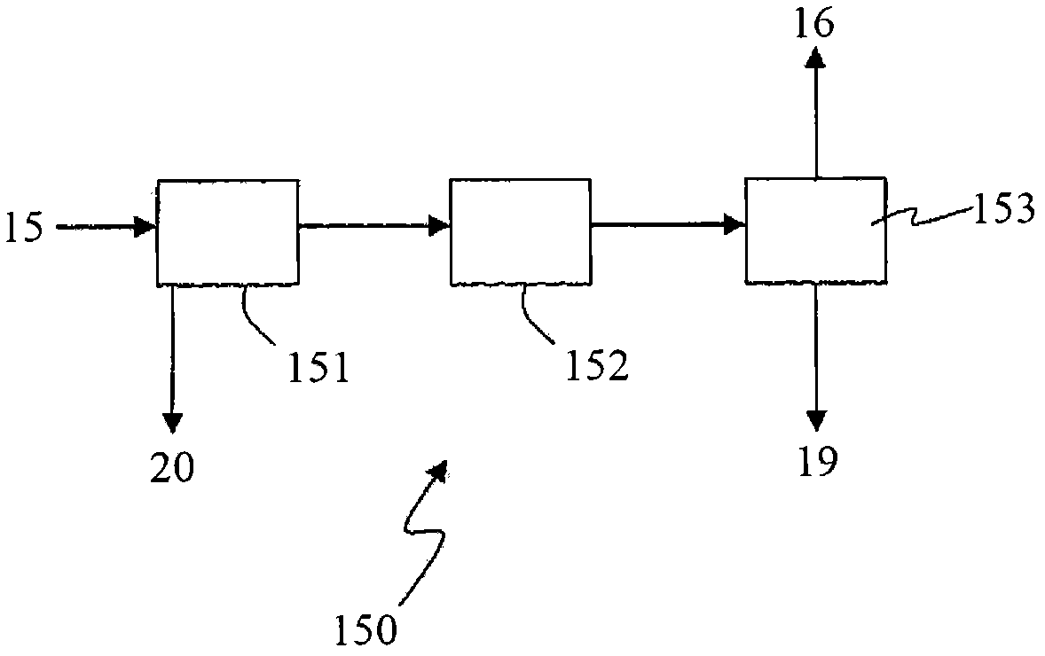 Ammonia production process