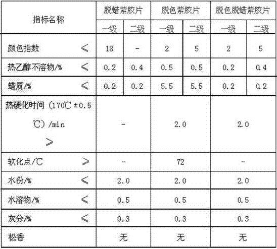 A kind of preparation method of dewaxing and decolorizing lac