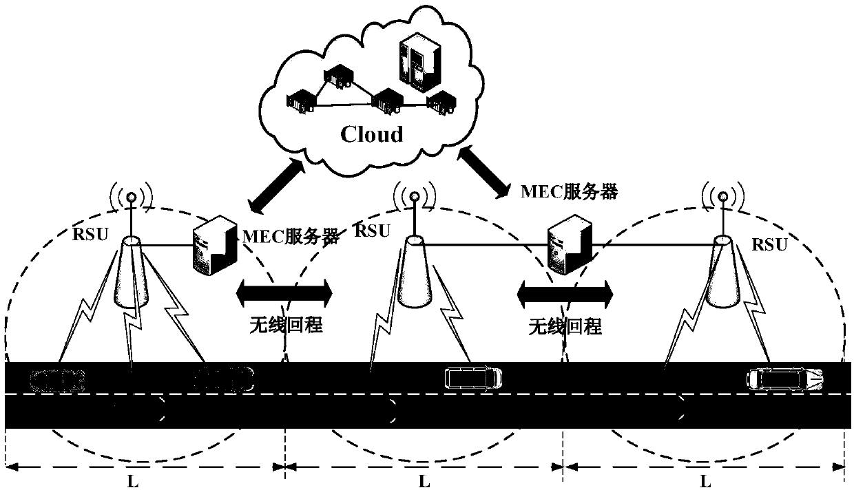 Mobile edge computing assisted vehicle task unloading method