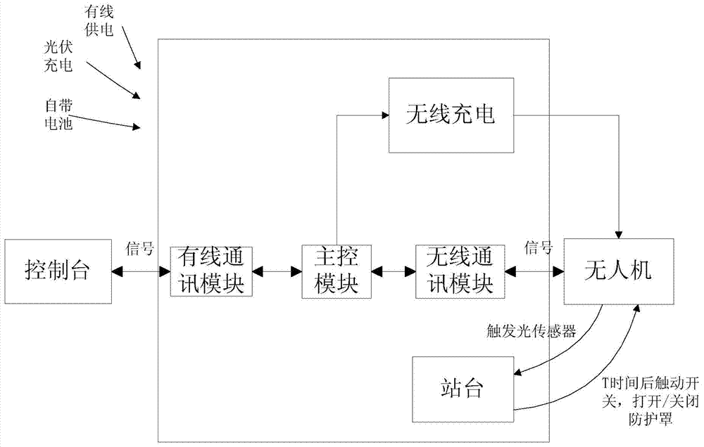 Monitoring device based on unmanned aerial vehicle