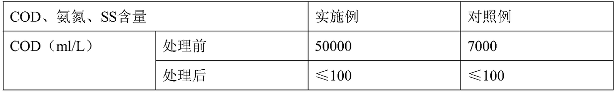 Garbage leachate treatment system and use method thereof for treating garbage leachate