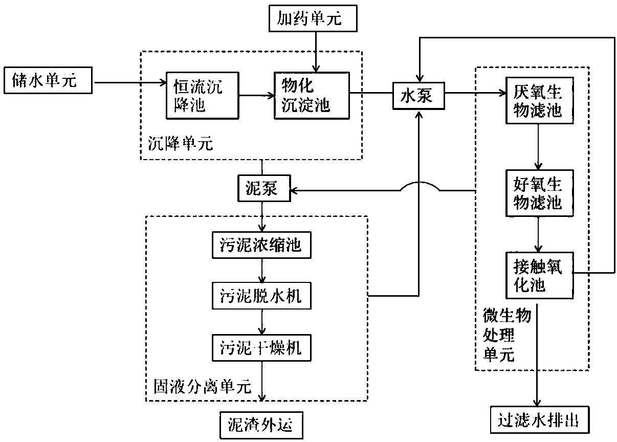 Garbage leachate treatment system and use method thereof for treating garbage leachate