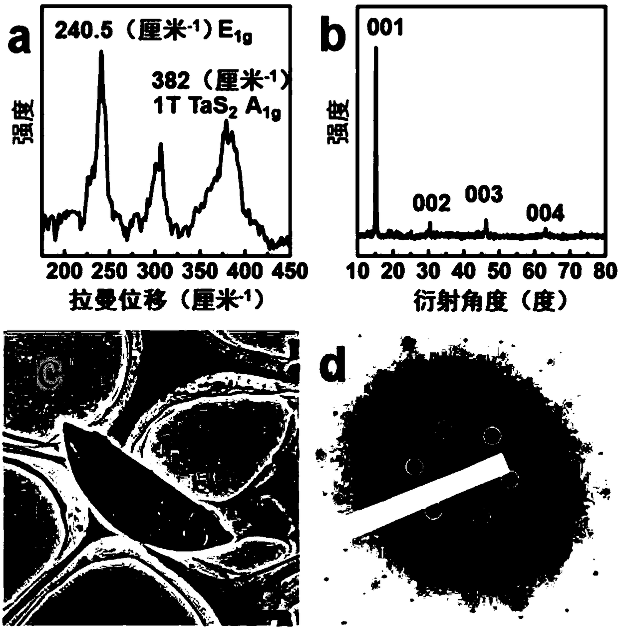 Method for preparing vertical transition metal sulfide nanosheet array and electro-catalysis hydration separation catalyst