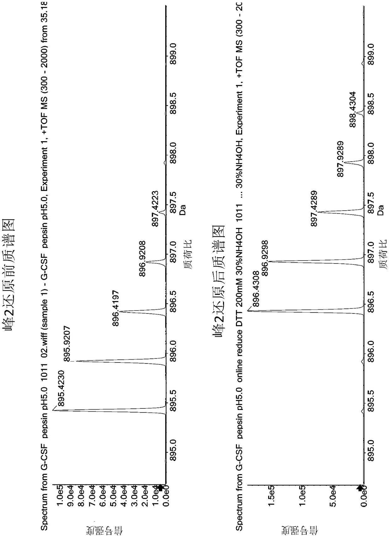 Method for determining composition of disulfide bond of recombinant human granulocyte colony stimulating factor