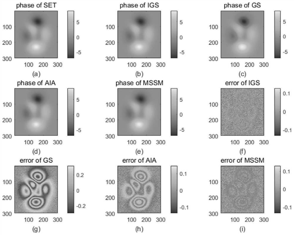 An Iterative Retrieval Method of Interferogram Phase Based on Schmidt Orthogonalization