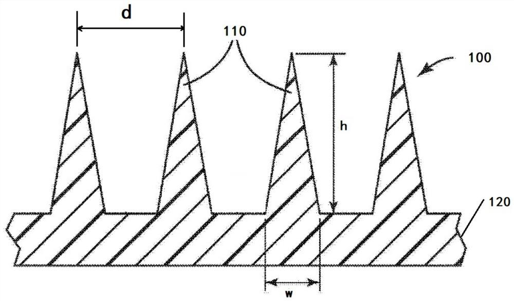 Parkinson's disease microneedle patch based on L-DOPA space-time controllable administration strategy and preparation method thereof