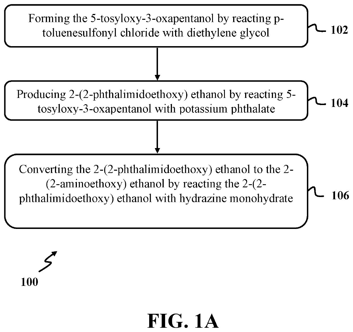 Synthesis of 2-(2-aminoethoxy) ethanol