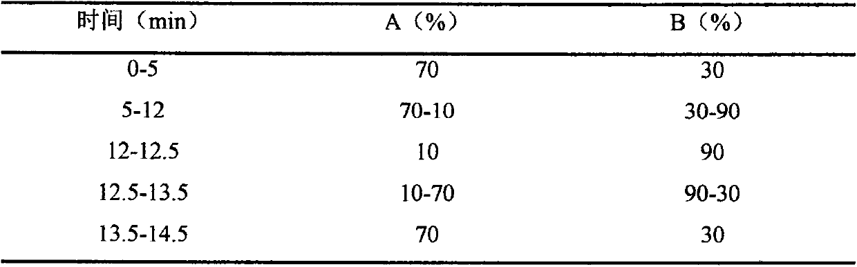 Method used for increasing sewage processing biomembrane formation speed and stability