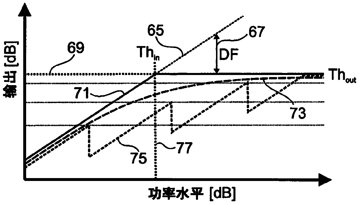 System and method for bass enhancement