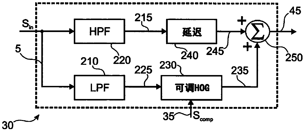 System and method for bass enhancement