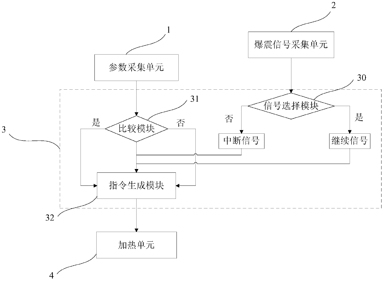 A kind of engine temperature control system and its control method