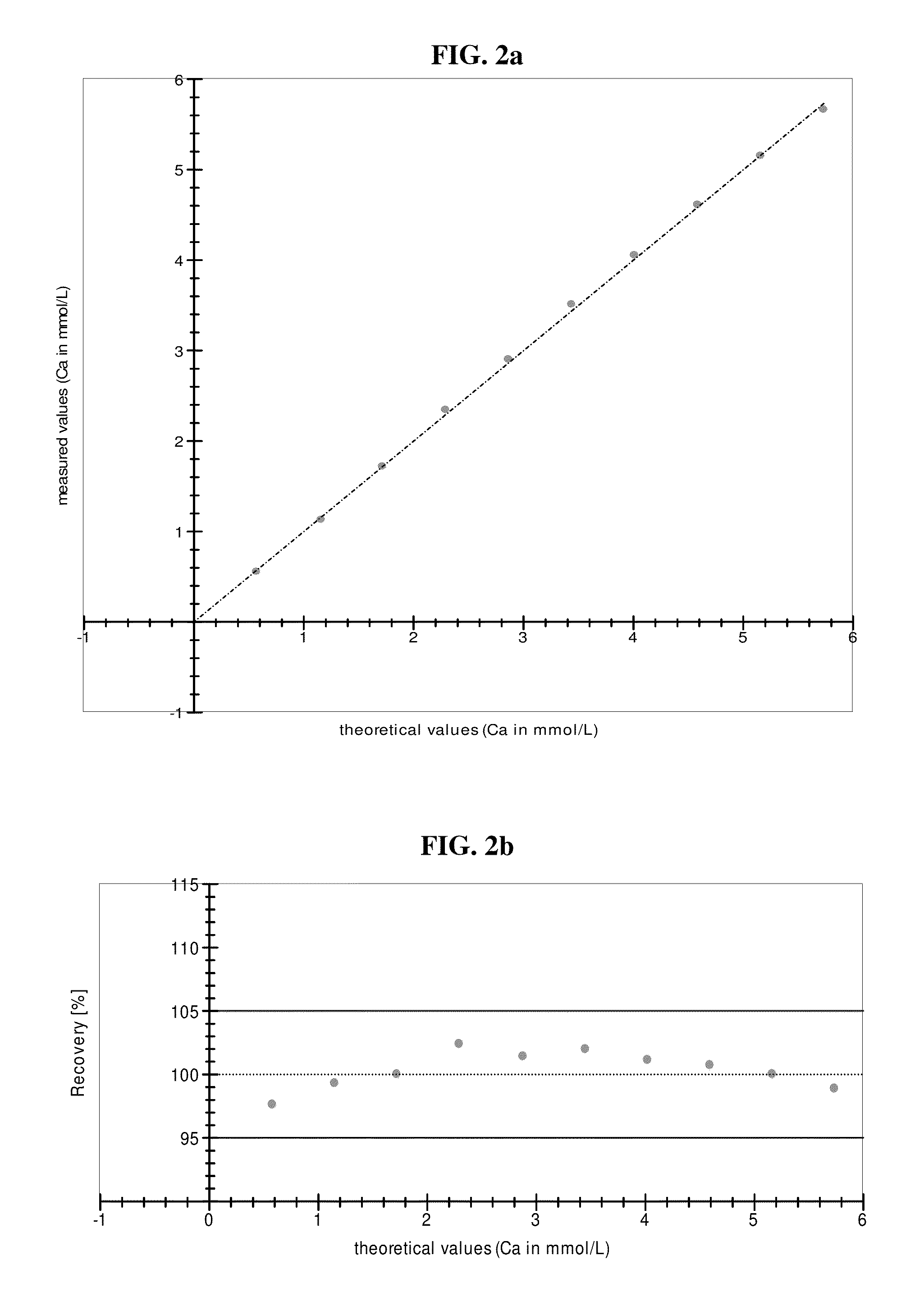 Methods for measurement of calcium ions